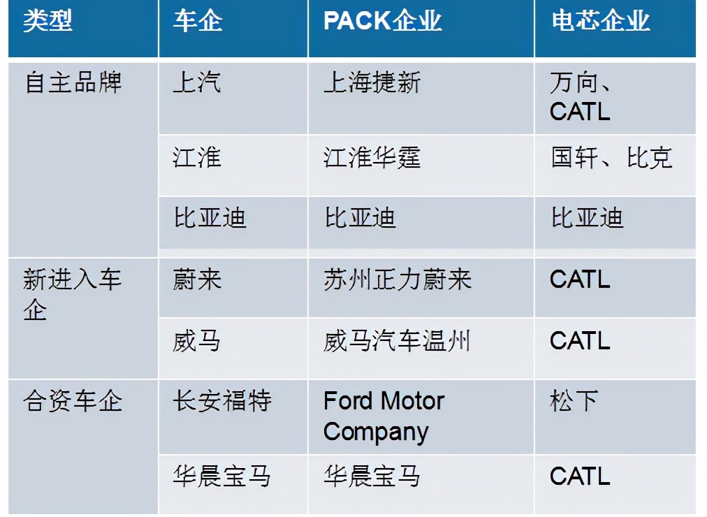 新能源锂电行业PACK线智能升级应用分享