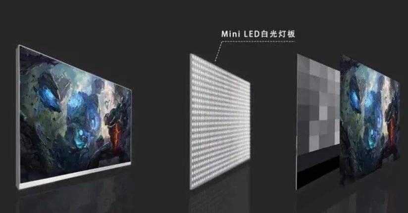 一文讲透Mini LED火速出圈的理由