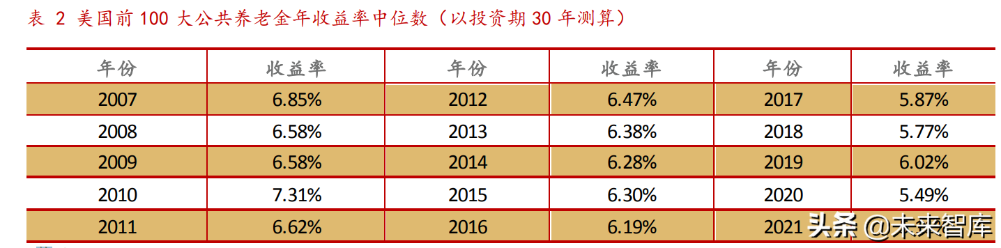 养老金专题报告：各国养老金体系研究综述