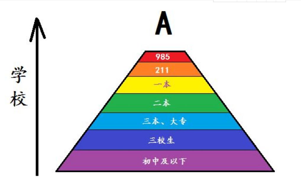 本科毕业月平均起薪5825元，硕士超10000，网友：我领的是低保？