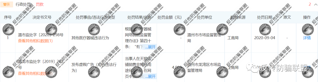 浙江欣觎公司旗下的格丽缇涉嫌虚假宣传、四级代理制度换汤不换药