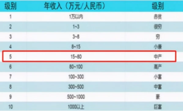 家长收入等级表出炉，研究生多半来自什么家庭？原来通常不是寒门