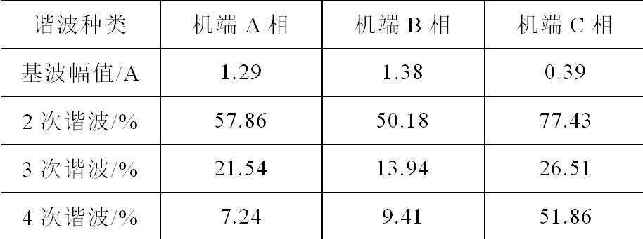 一起燃機誤上電保護動作的案例分析