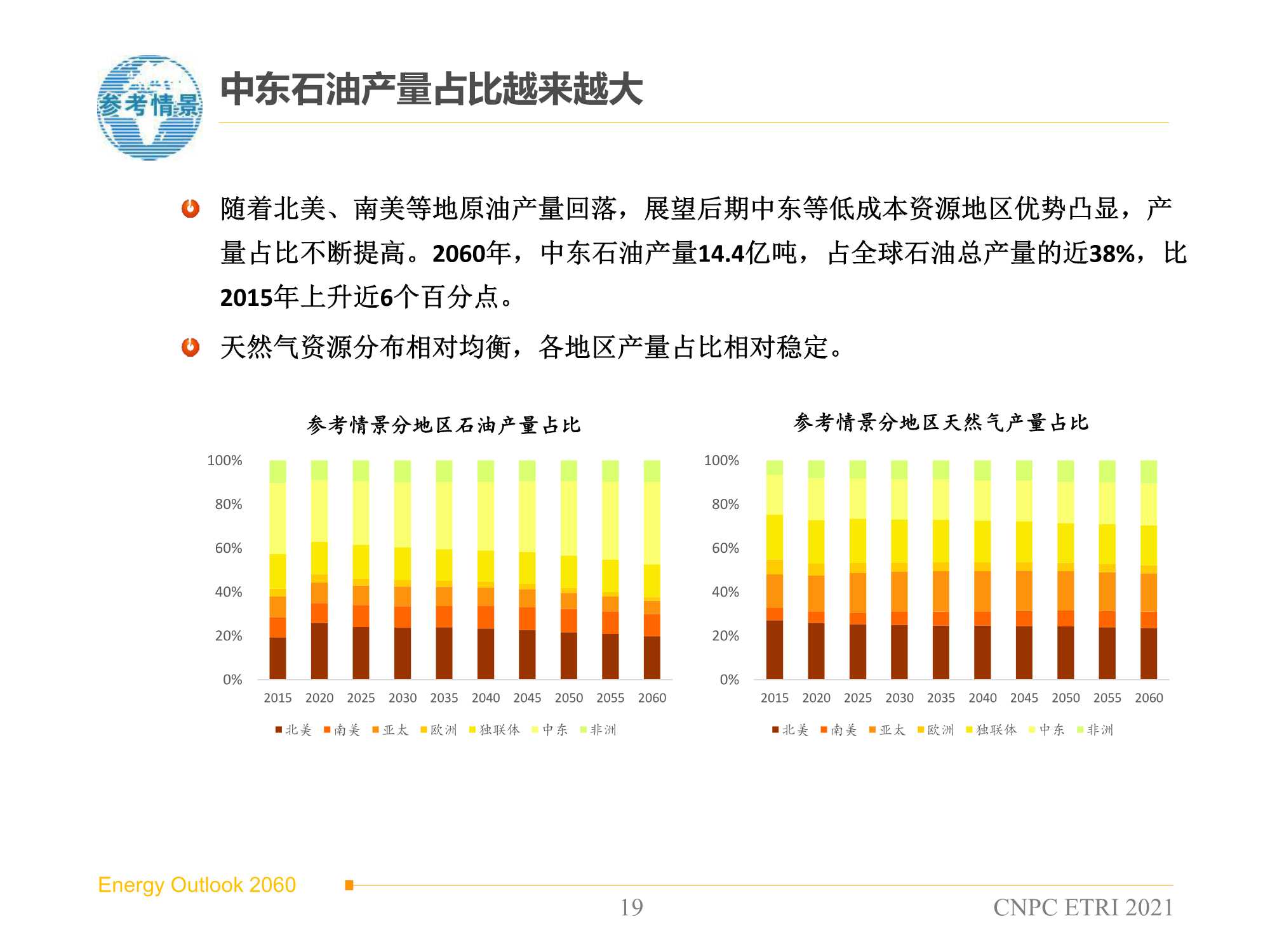 2060年世界和中国能源展望（2021版）