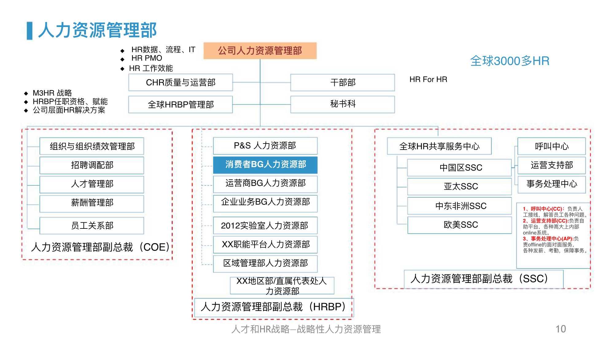 干货｜华为人力资源管理体系精髓及启示