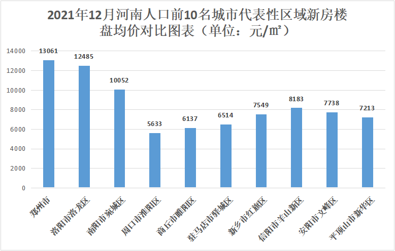 合理房价收入比,合理房价收入比例