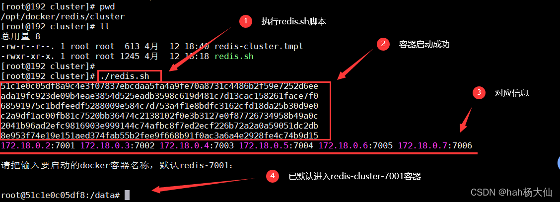 Docker搭建redis集群（三主三从）「图文详解」