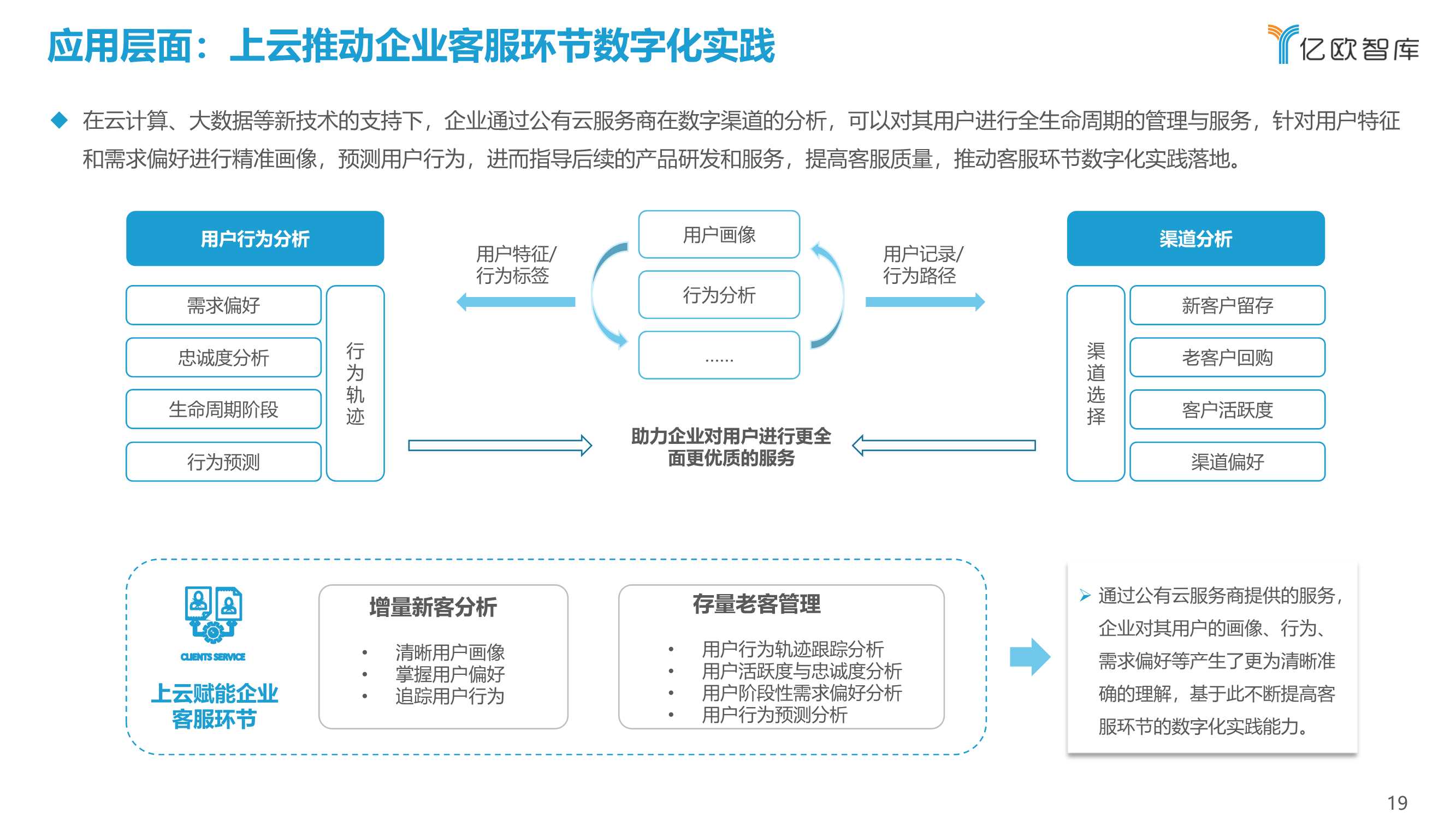 2021中国企业上云指数洞察报告