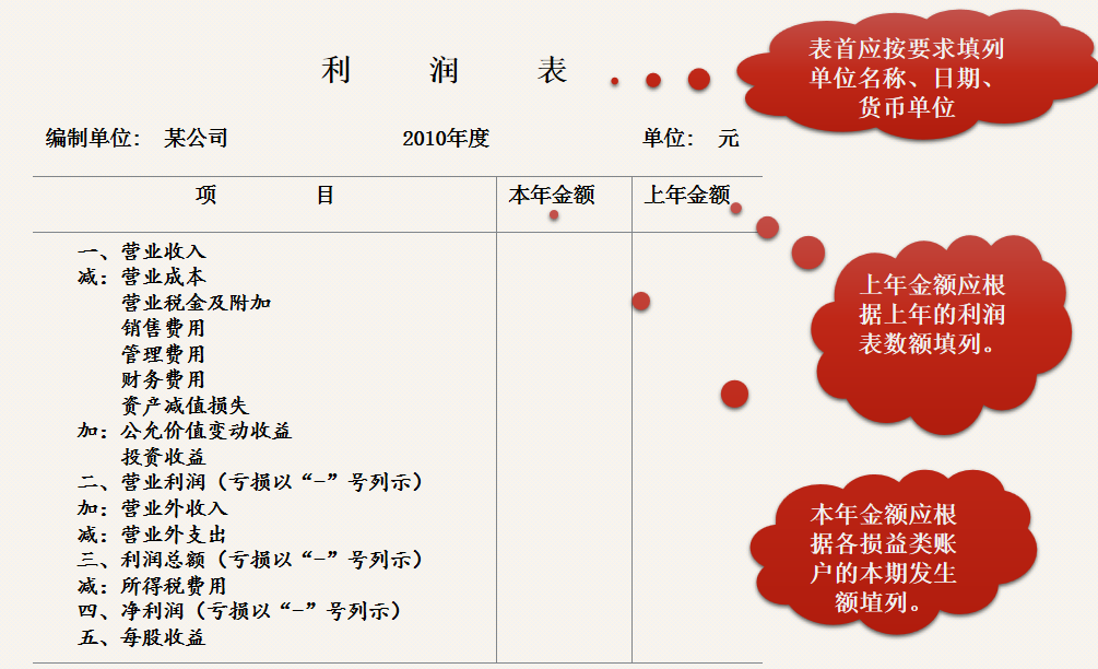 财务人员速阅：财务报表之间的联系与衔接，建议收藏