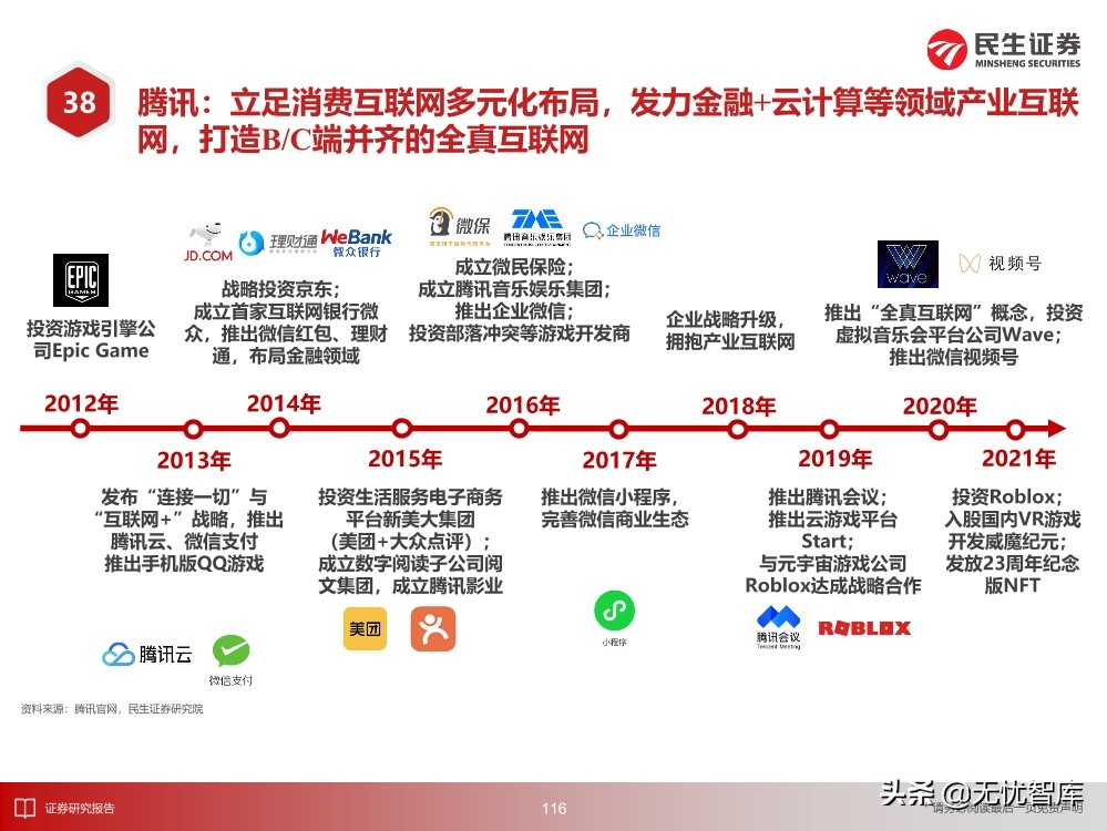 2030年的元宇宙产业