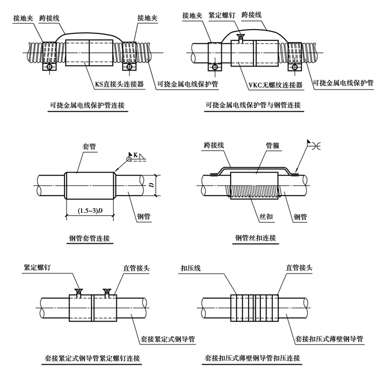 建筑電氣配管、配線系統(tǒng)組成與施工技術