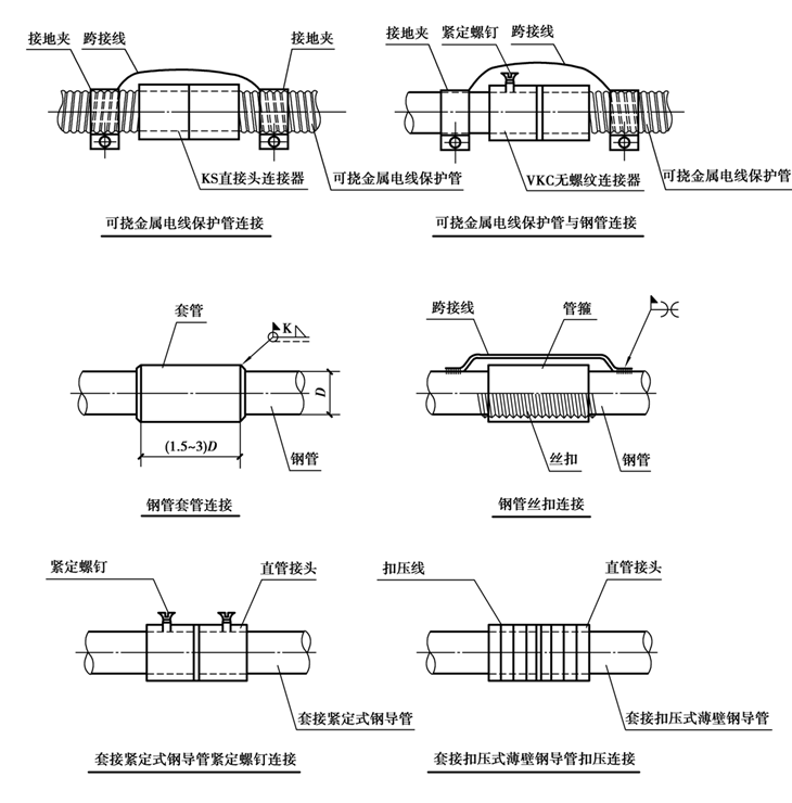 建筑電氣配管、配線系統組成與施工技術