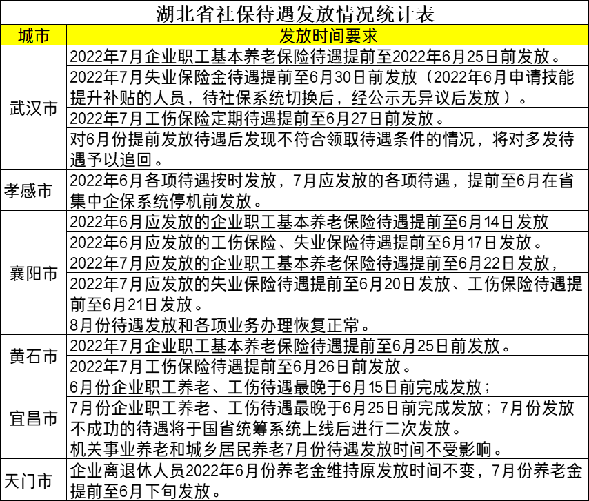 6月，部分地区退休人员可以提前领取2个月的养老金，有你吗？