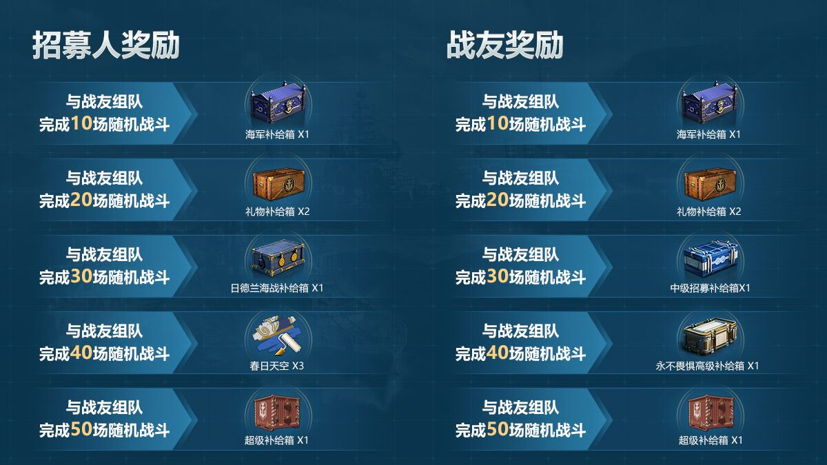 这一次，《战舰世界》做到了真正意义上的全球同步