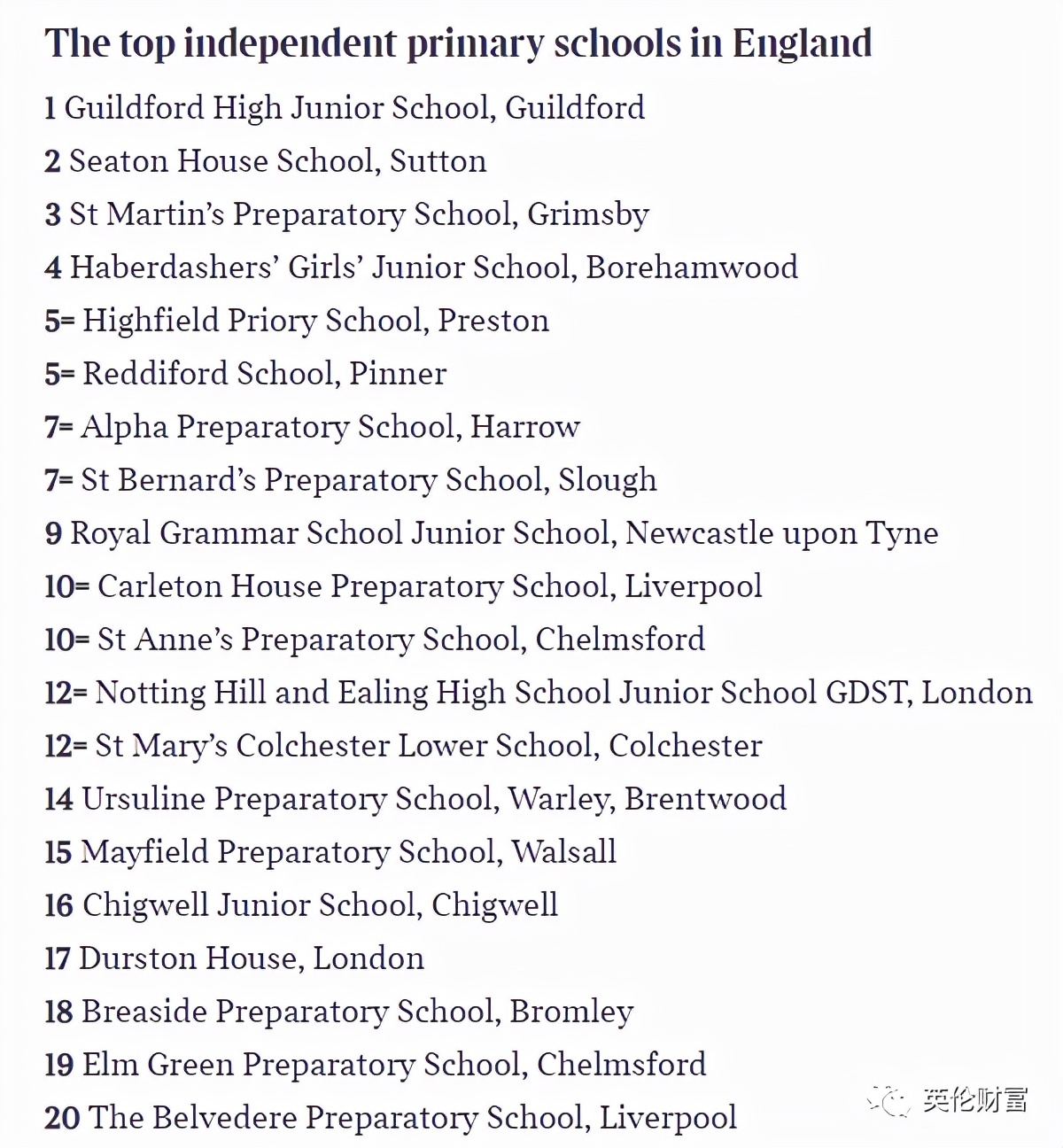 英国最佳预备(私立)/公立小学最新排名揭晓