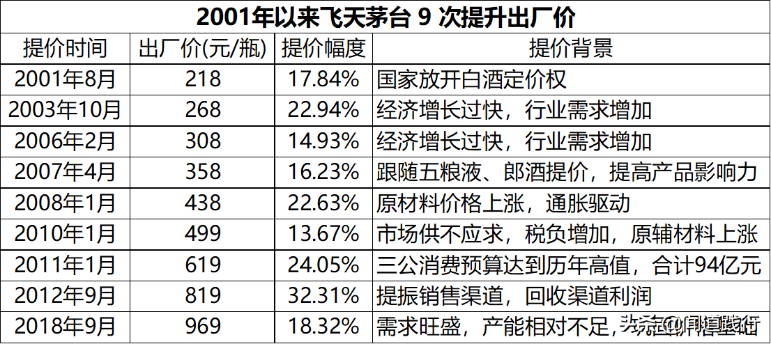 不用羡慕iPhone，我们有茅台