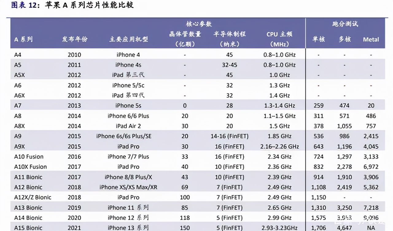 苹果iPhone供应链全面梳理，值得收藏