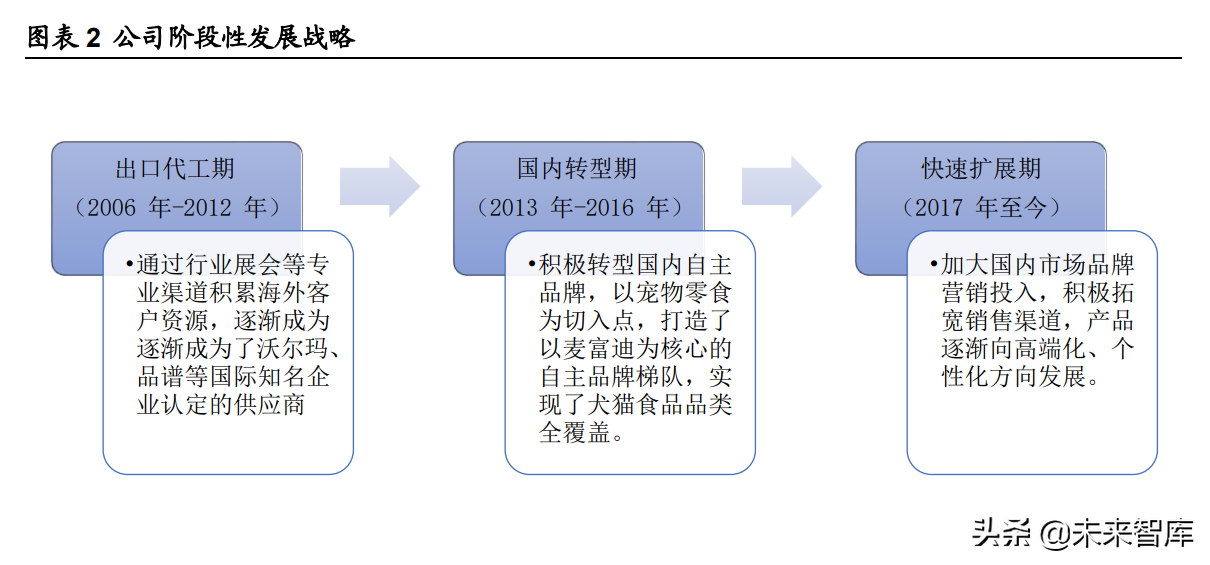 宠物食品行业研究报告：从乖宝看宠物食品自有品牌何以突围