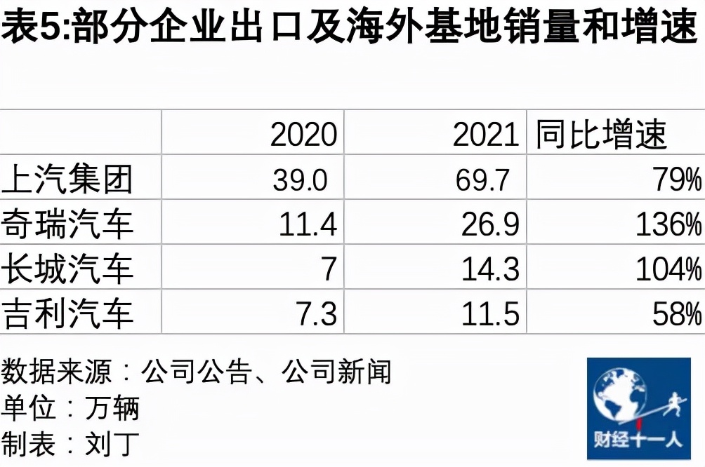 2022年车市的五个趋势