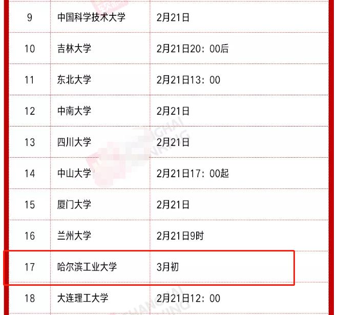 考研今日放榜(圖4) 考研今日放榜(圖4)