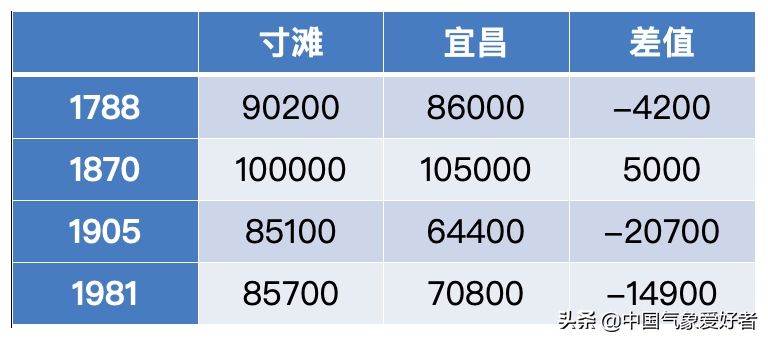 仙桃人才网江汉人才网招聘（连载）