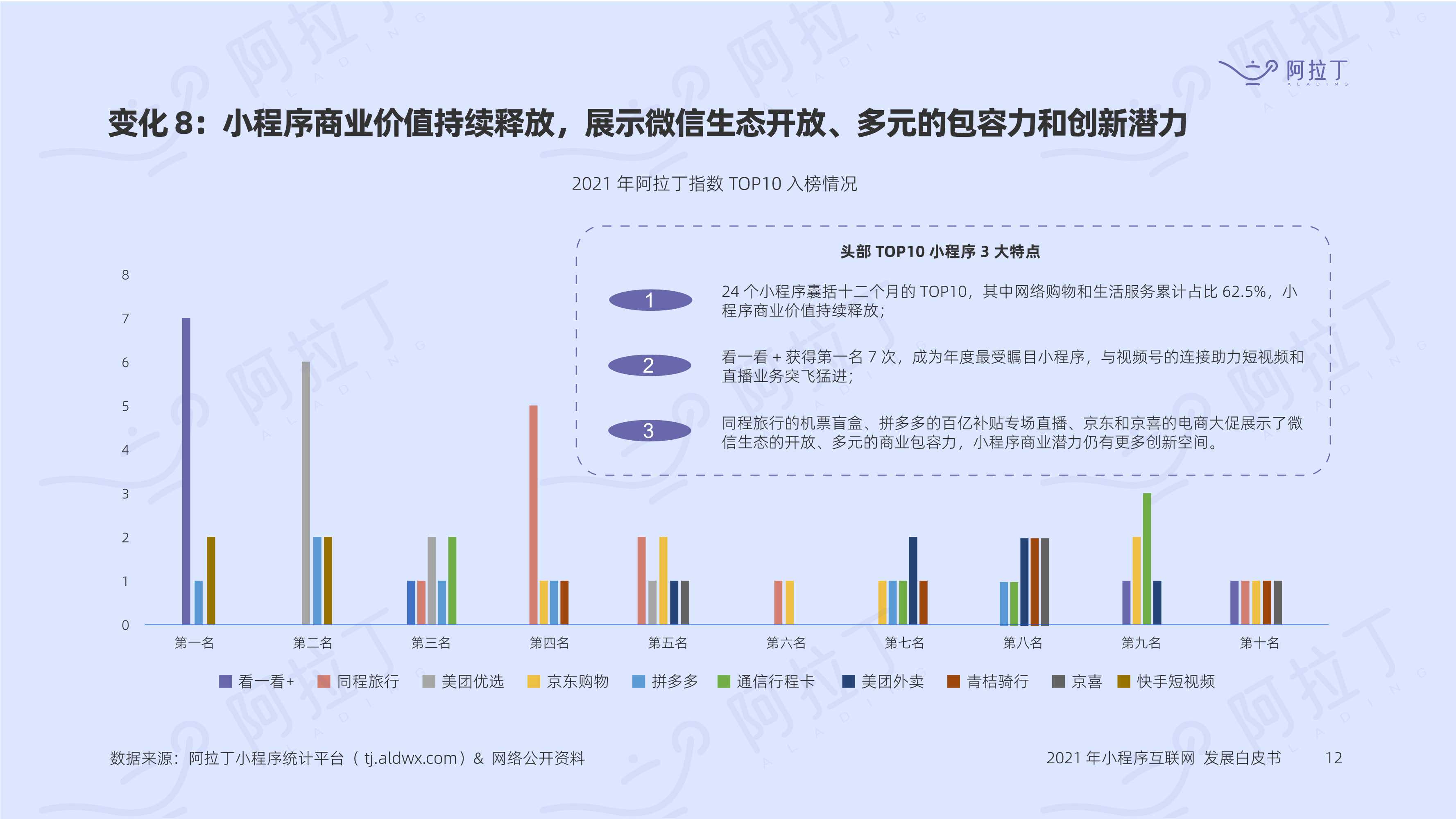 小程序互联网发展白皮书2021