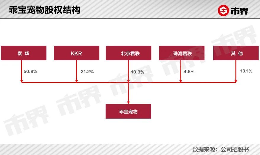 这只猫和狗一年吞下了1300亿美元。