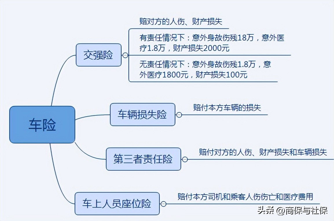 2022年车险全险包括什么(2020年车险全险包括什么)