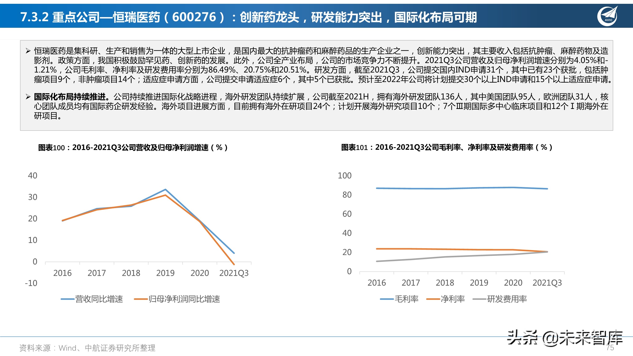 医药行业研究及2022年度策略报告：从繁荣到平淡，守正出奇