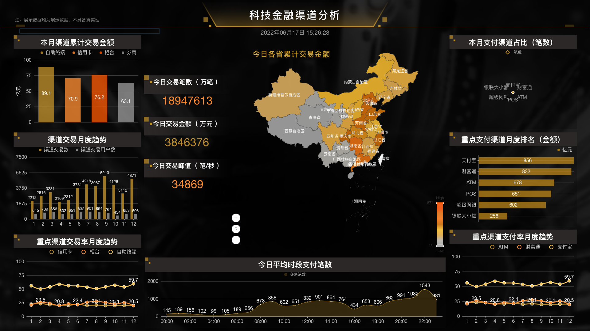 DataEase模板市场正式发布