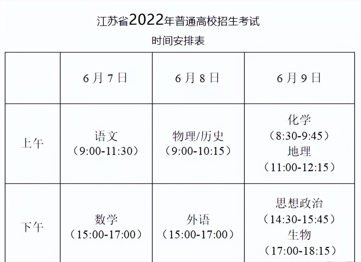 2022高考时间陆续公布，考试时间有略微变化，有考生需要考四天