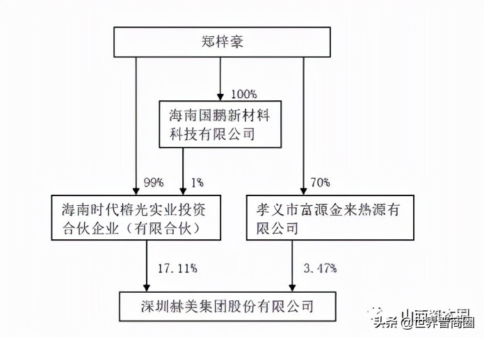 家族“撑腰”！“90后”神秘晋商郑梓豪强势“出击”A股