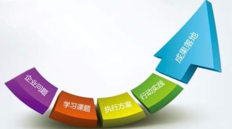 支撑互联网类项目的团队为什么必须是典型的学习型组织