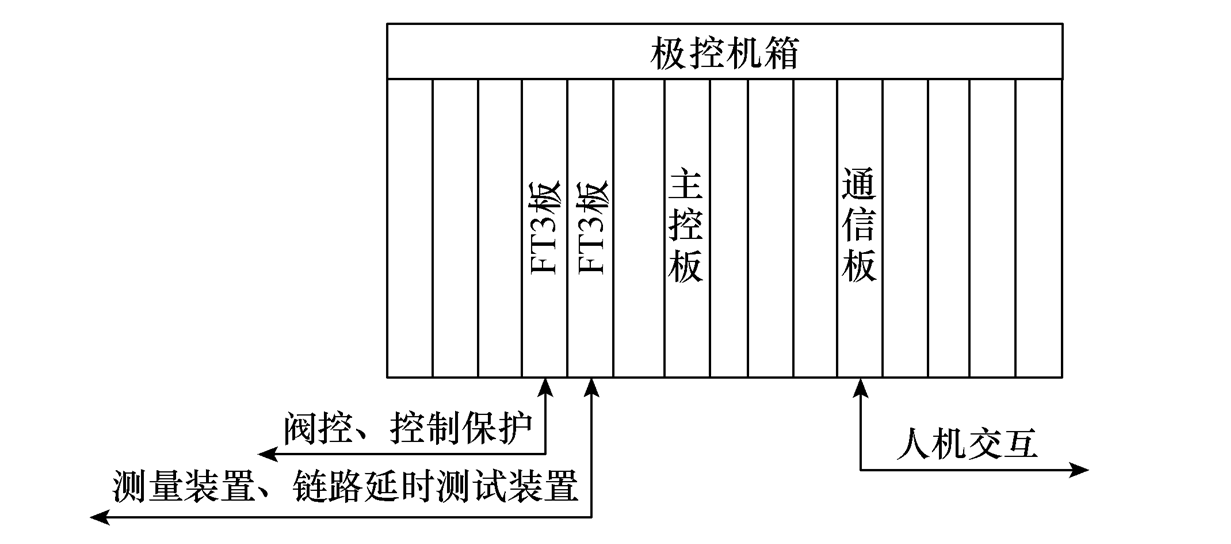 柔性直流輸電閥控及子模塊控制全接入試驗(yàn)系統(tǒng)的設(shè)計(jì)