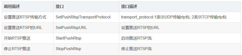 轻量级RTSP服务模块和RTSP推流模块适用场景区别