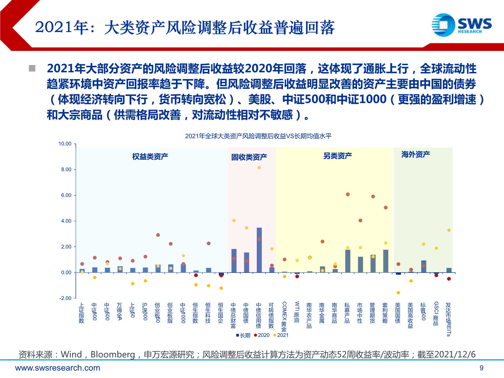 2022年全球资产配置策略报告：真金不怕火炼（申万宏源）