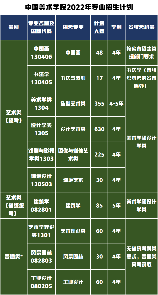 中国美术学院校考22日开始报名，2022年招生简章释放了哪些信息？