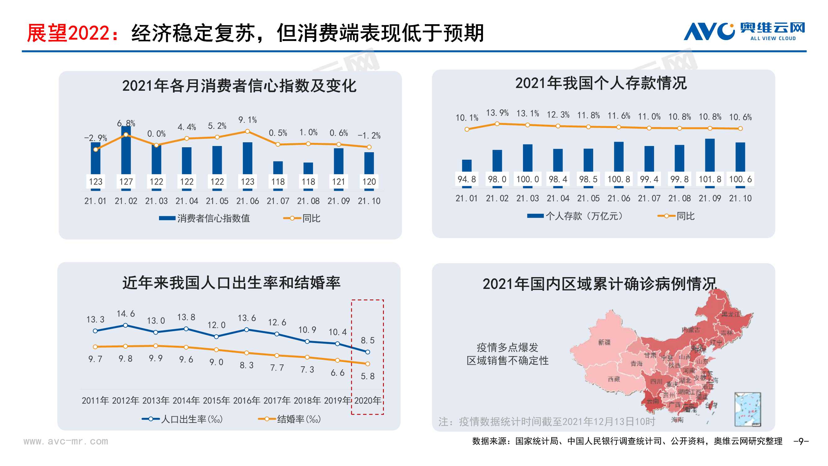 2021年中国家电市场销售总结及2022年市场展望