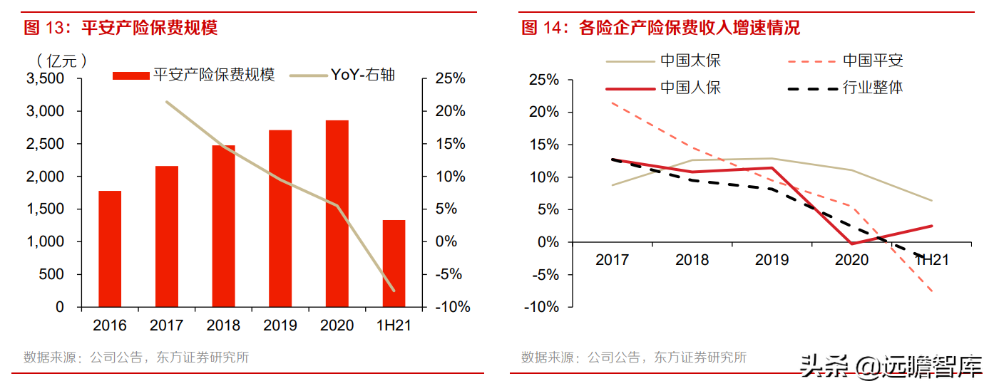 中国平安：风险事件暴雷，稳健的投资回报是否可以持续？