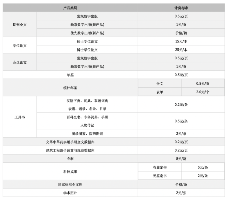 靠撤诉拿单，催缴中科院年费，知网如何花样作妖