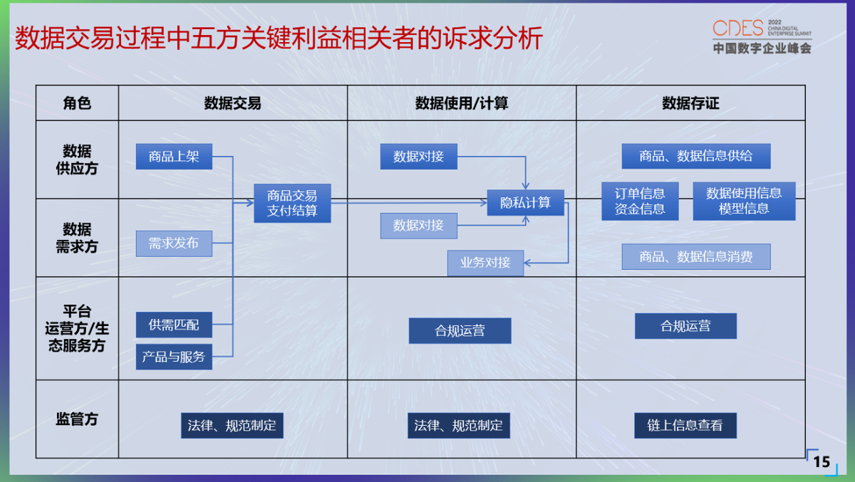 天枢数链执行董事杨通鹏：区块链在数据要素流通中的实践