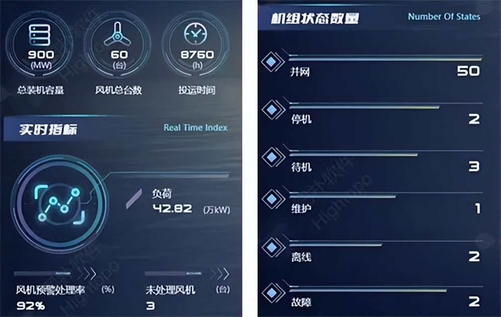 图扑软件数字孪生 3D 风电场，智慧风电之海上风电