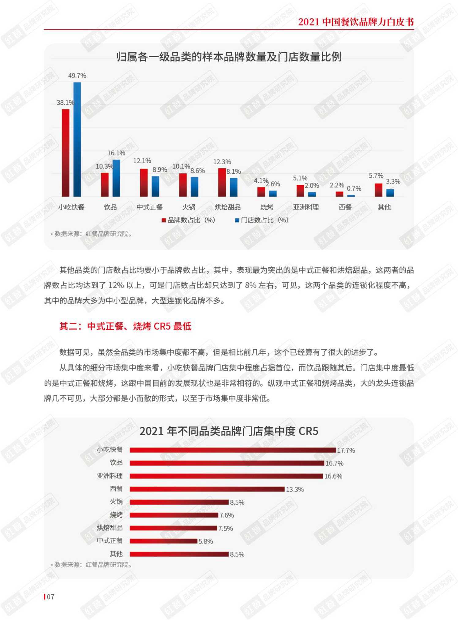 2021年中国餐饮品牌力白皮书