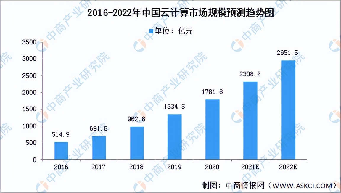 2022年中国智慧养老产业链全景图上中下游市场及企业剖析