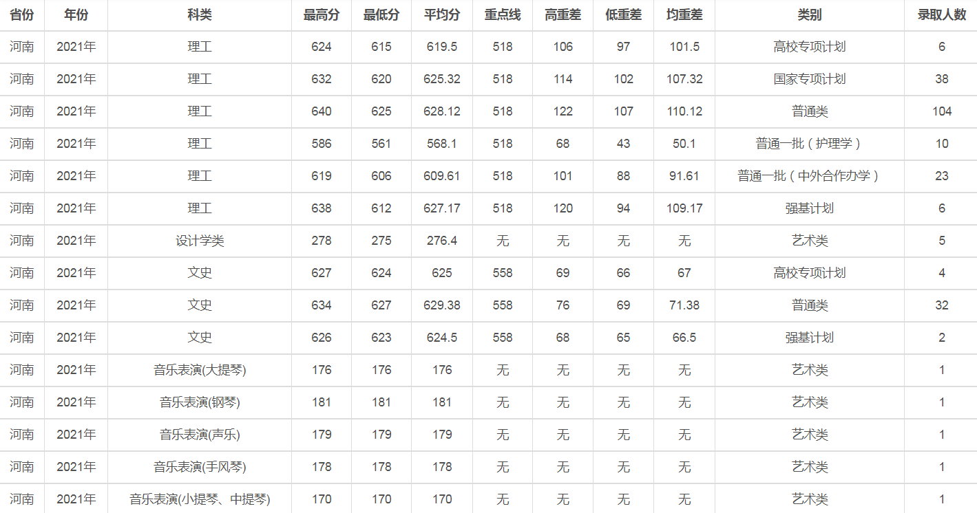 兰州大学是几本（2021年录取详情及简要分析）