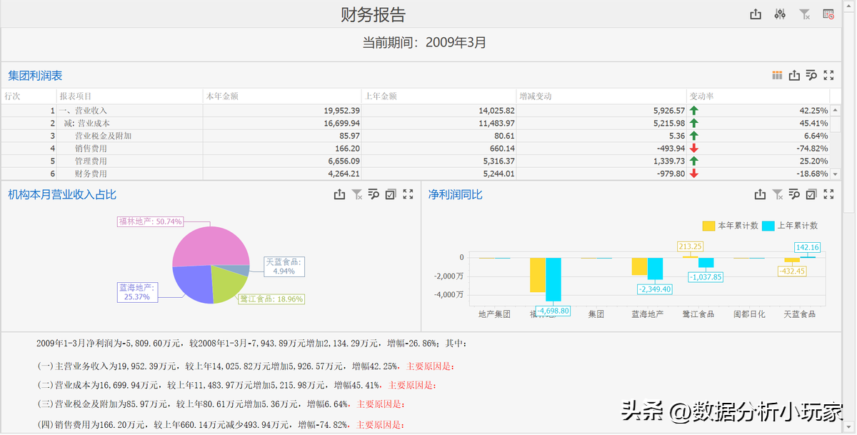 分享 | 月度财务报告怎么做，让你轻松get财务新技能！