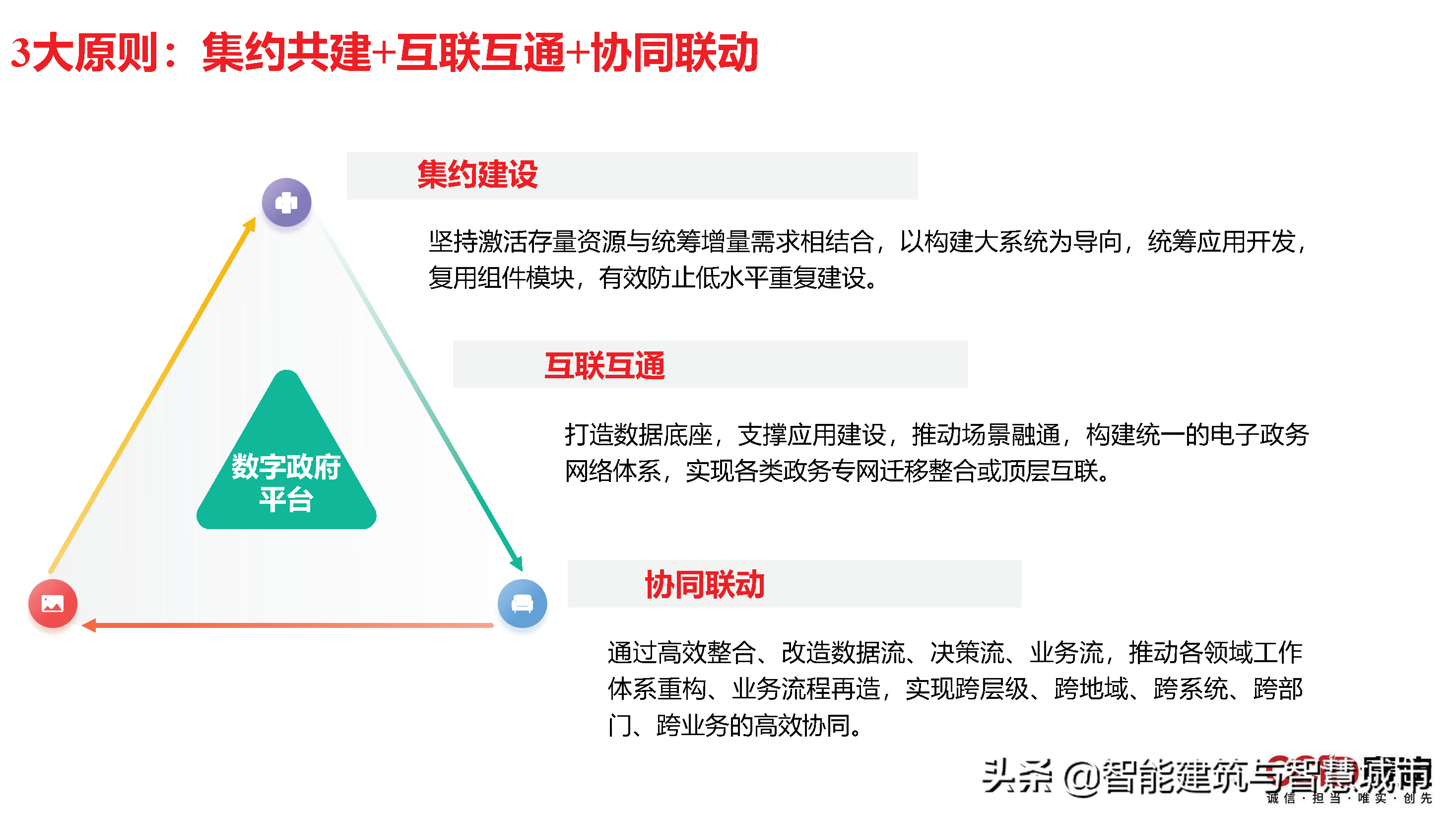 赛迪观点：平台经济：是什么？为什么？做什么？如何做？