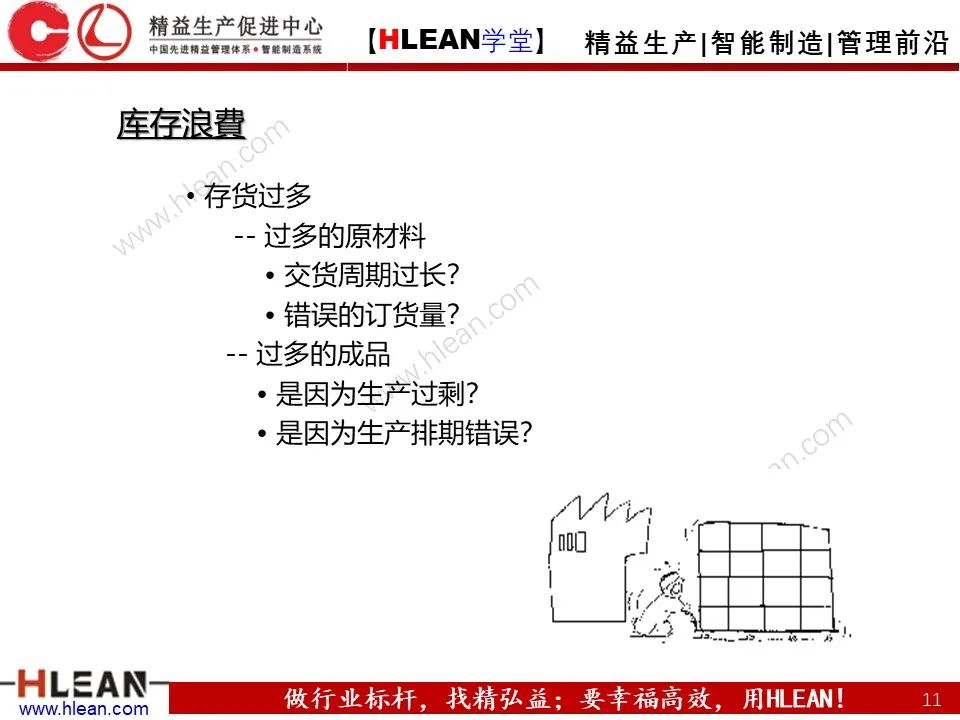 「精益學堂」17張PPT讀懂 精益生產七大浪費