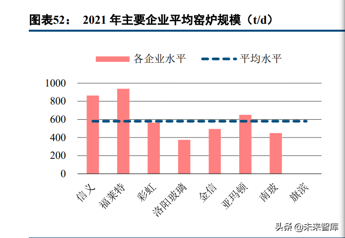 光伏玻璃行业研究：需求可期供给扩张，成本优势企业有望突围