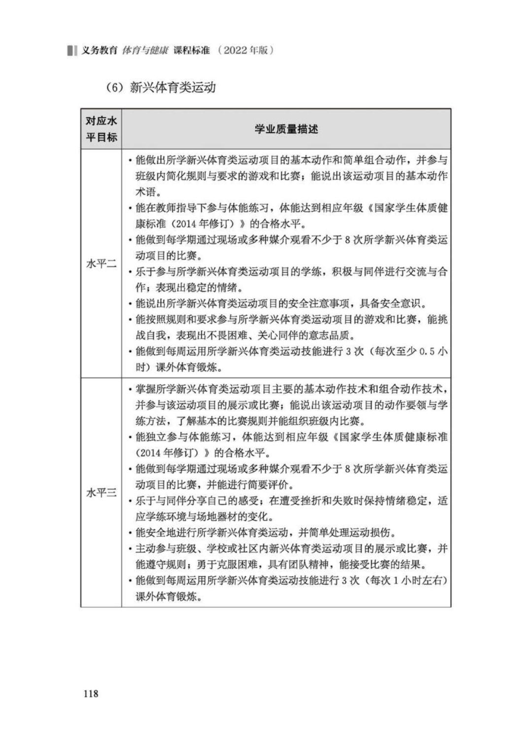 先睹为快！2022年版义务教育体育与健康课程标准